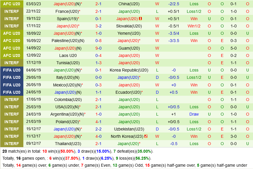 U20 Kyrgyzstan vs U20 Nhat Ban