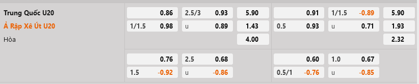 U20 Trung Quốc vs U20 Saudi Arabia U20 Trung Quoc vs U20 Saudi Arabia