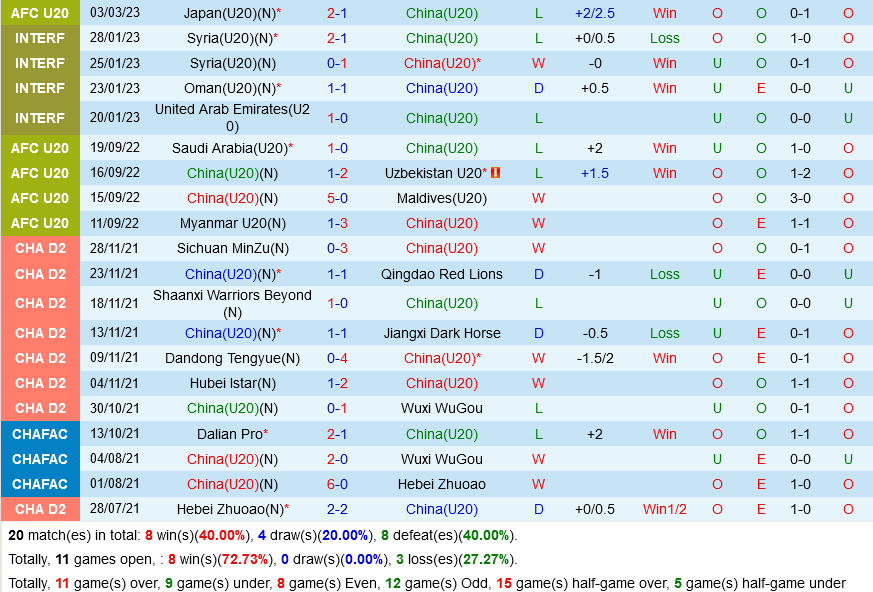 U20 Trung Quốc vs U20 Saudi Arabia U20 Trung Quoc vs U20 Saudi Arabia