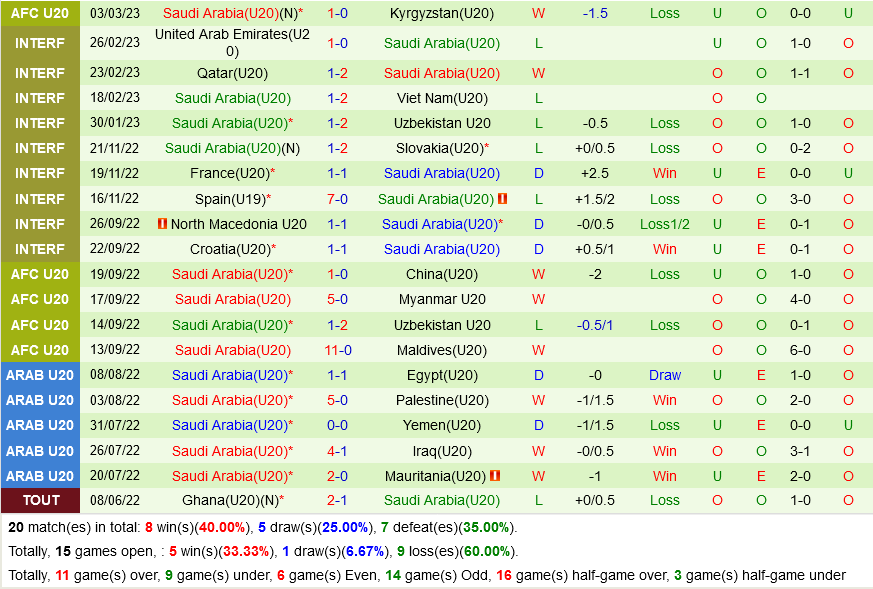 U20 Trung Quốc vs U20 Saudi Arabia U20 Trung Quoc vs U20 Saudi Arabia