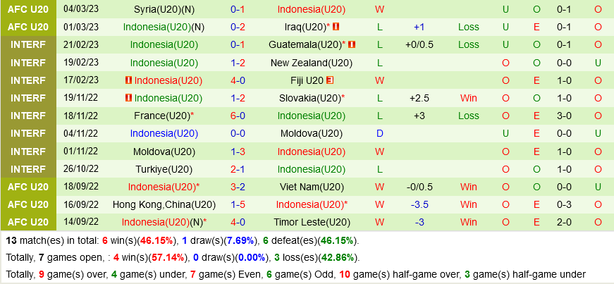 U20 Uzbekistan vs U20 Indonesia U20 Uzbekistan vs U20 Indonesia