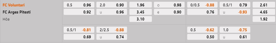 Nhận định - soi kèo Voluntari vs Arges 23h00 ngày 63 (VĐQG Romania 202223) 1