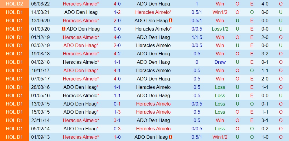 Nhận định ADO Den Haag vs Heracles 2h00 ngày 73 (Hạng 2 Hà Lan 202223) 2
