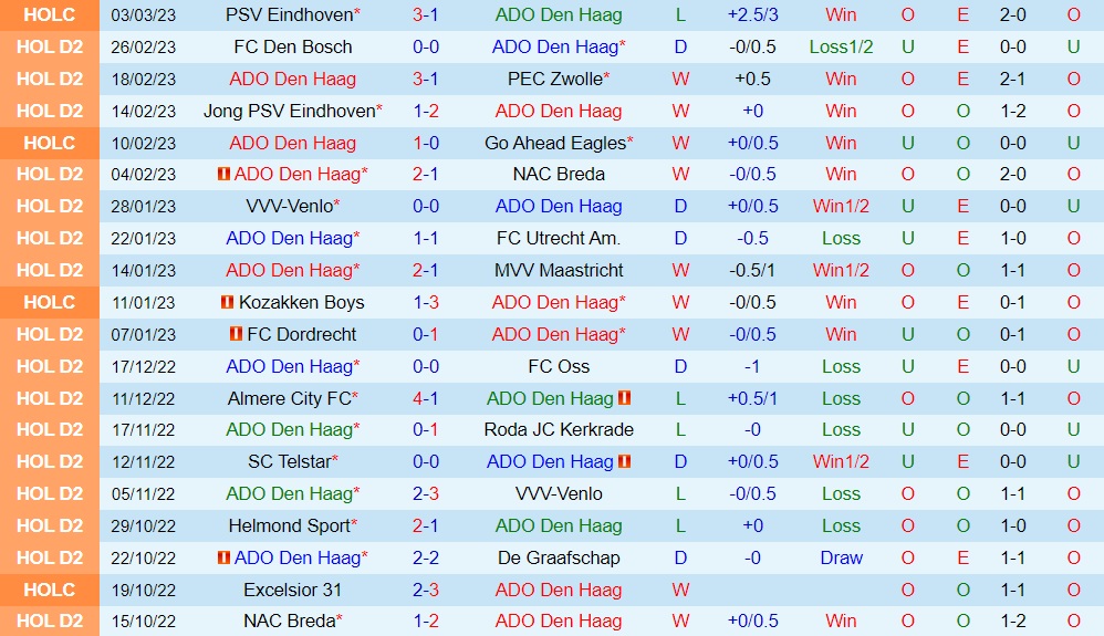 Nhận định ADO Den Haag vs Heracles 2h00 ngày 73 (Hạng 2 Hà Lan 202223) 3