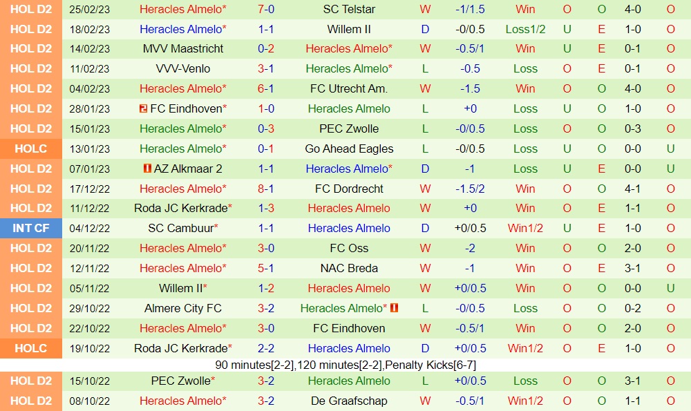 Nhận định ADO Den Haag vs Heracles 2h00 ngày 73 (Hạng 2 Hà Lan 202223) 4