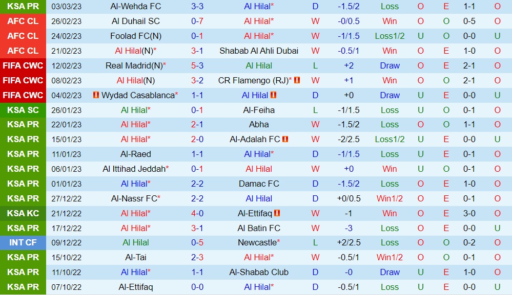 Nhận định bóng đá Al Hilal vs Al Fateh 0h30 ngày 73 (VĐQG Saudi Arabia 202223) 3