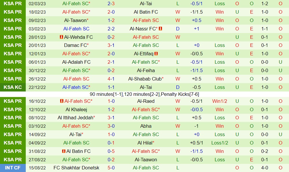 Nhận định bóng đá Al Hilal vs Al Fateh 0h30 ngày 73 (VĐQG Saudi Arabia 202223) 4