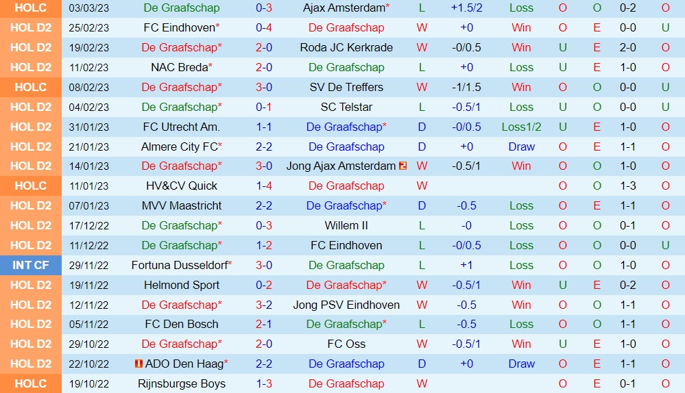 Nhận định De Graafschap vs Helmond Sport 2h00 ngày 73 (Hạng 2 Hà Lan 202223) 3 Nhận định De Graafschap vs Helmond Sport 2h00 ngày 73 (Hạng 2 Hà Lan 202223) 3
