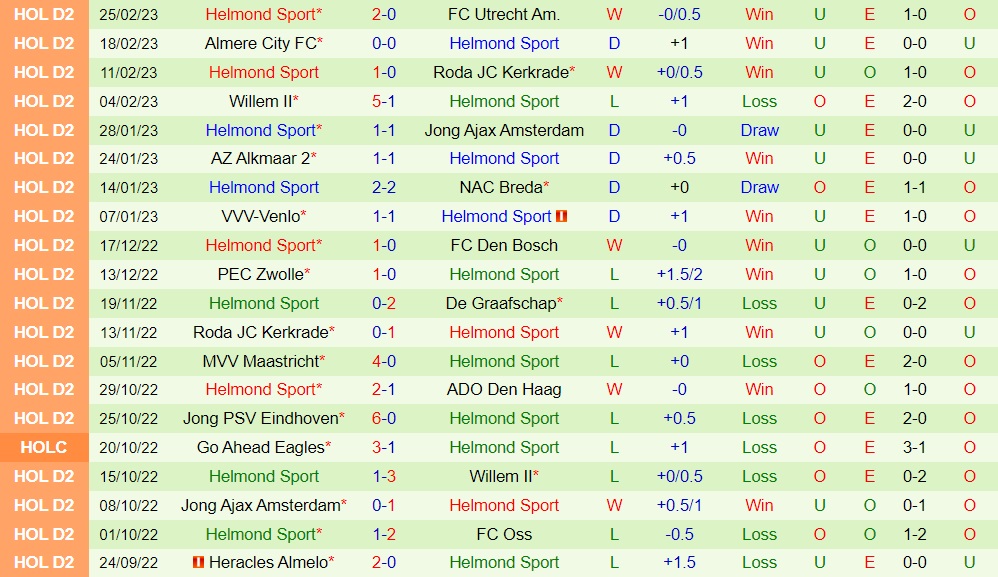 Nhận định De Graafschap vs Helmond Sport 2h00 ngày 73 (Hạng 2 Hà Lan 202223) 4 Nhận định De Graafschap vs Helmond Sport 2h00 ngày 73 (Hạng 2 Hà Lan 202223) 4