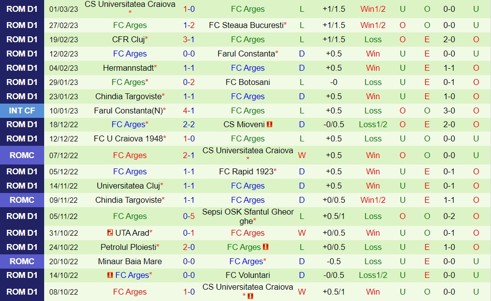 Nhận định - soi kèo Voluntari vs Arges 23h00 ngày 63 (VĐQG Romania 202223) 4