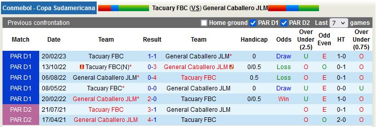 Nhận định Tacuary vs Caballero 5h00 ngày 83 (Copa Sudamericana 2023) 2