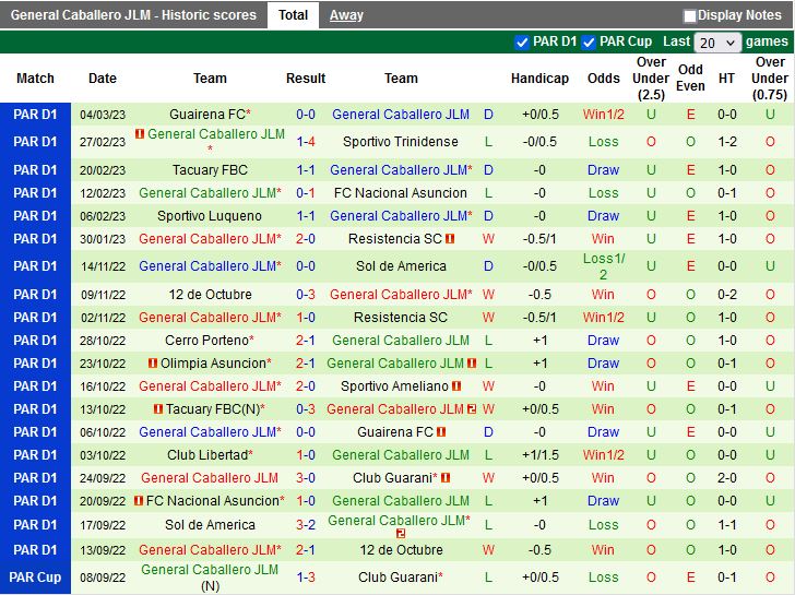 Nhận định Tacuary vs Caballero 5h00 ngày 83 (Copa Sudamericana 2023) 4