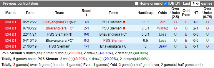 Nhận định PSS Sleman vs Bhayangkara Solo 17h00 ngày 63 (VĐ Indonesia 2023) 2