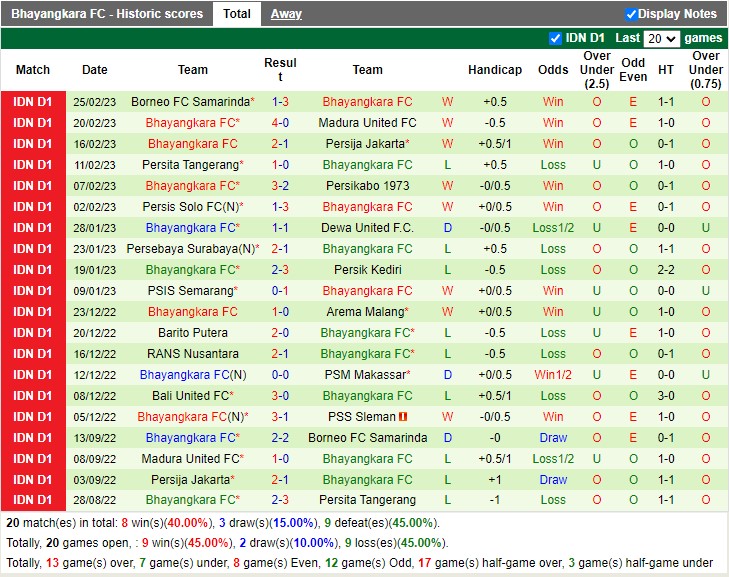 Nhận định PSS Sleman vs Bhayangkara Solo 17h00 ngày 63 (VĐ Indonesia 2023) 4