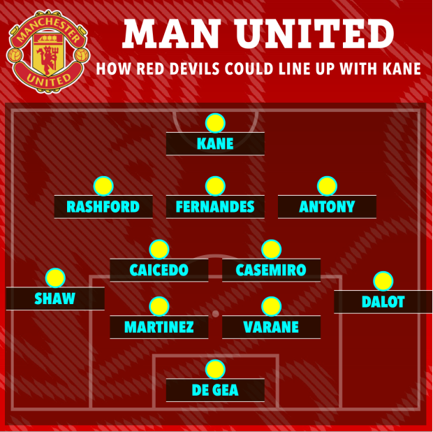 3 sơ đồ của MU khi có thêm Harry Kane 1 3 sơ đồ của MU khi có thêm Harry Kane 1