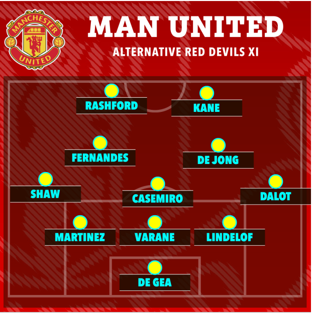 3 sơ đồ của MU khi có thêm Harry Kane 2 3 sơ đồ của MU khi có thêm Harry Kane 2