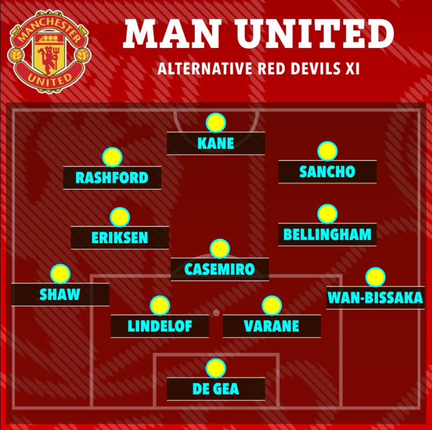 3 sơ đồ của MU khi có thêm Harry Kane 3 3 sơ đồ của MU khi có thêm Harry Kane 3