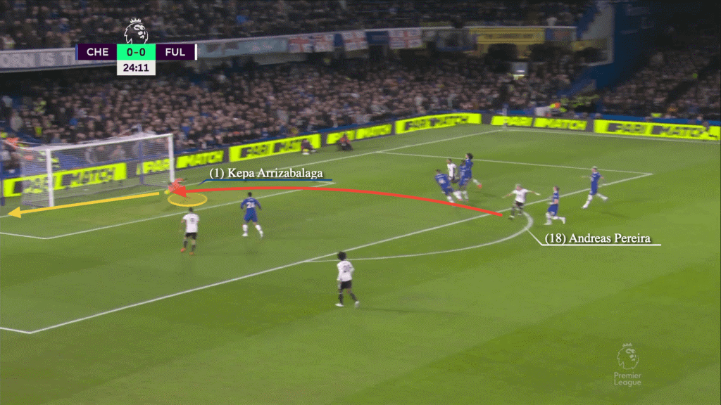 Kepa đang hồi sinh, nhưng nó có ổn định không 3 Kepa đang hồi sinh, nhưng nó có ổn định không 3