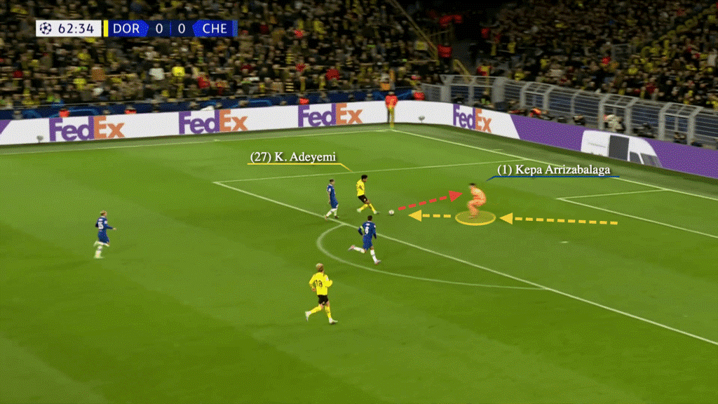 Kepa đang hồi sinh, nhưng nó có ổn định không 7 Kepa đang hồi sinh, nhưng nó có ổn định không 7