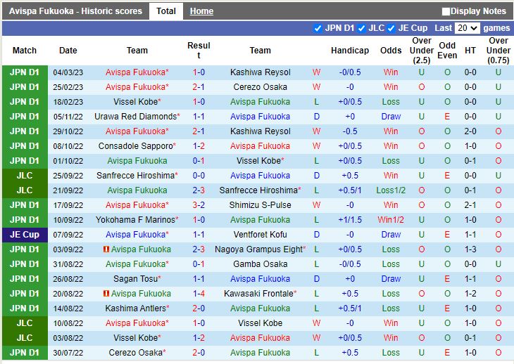 Nhận định Avispa Fukuoka vs Albirex Niigata 17h00 ngày 83 (Cúp Liên đoàn Nhật Bản 2023) 3