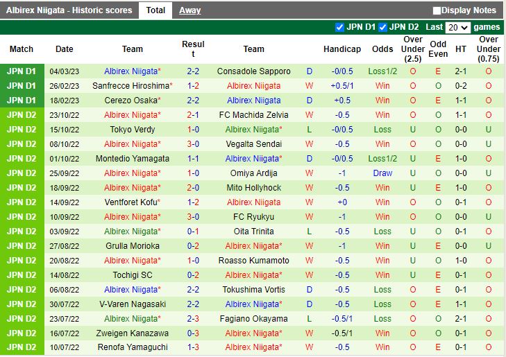 Nhận định Avispa Fukuoka vs Albirex Niigata 17h00 ngày 83 (Cúp Liên đoàn Nhật Bản 2023) 4