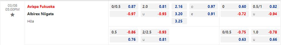 Nhận định Avispa Fukuoka vs Albirex Niigata 17h00 ngày 83 (Cúp Liên đoàn Nhật Bản 2023) 1