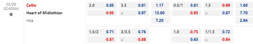 Nhận định Celtic vs Hearts 2h45 ngày 93 (VĐQG Scotland 202223) 1