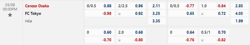 Nhận định Cerezo Osaka vs Tokyo 17h00 ngày 83 (Cúp Liên đoàn Nhật Bản 2023) 1