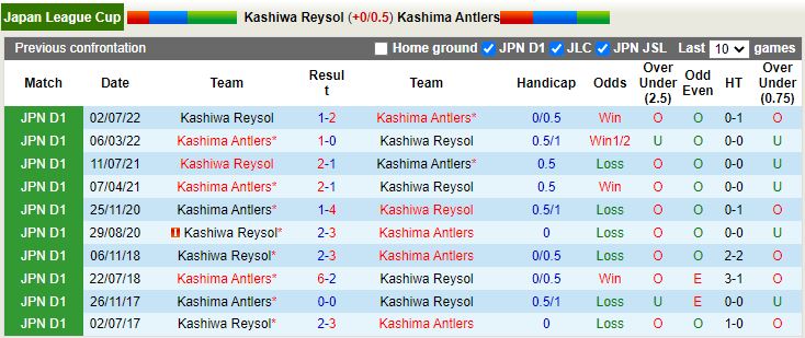 Nhận định Kashiwa Reysol vs Kashima Antlers 17h00 ngày 83 (Cúp Liên đoàn Nhật Bản 2023) 2