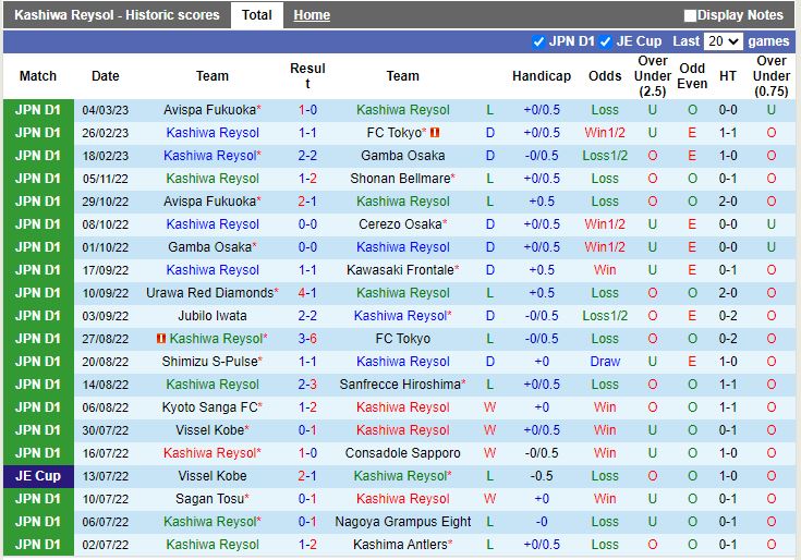 Nhận định Kashiwa Reysol vs Kashima Antlers 17h00 ngày 83 (Cúp Liên đoàn Nhật Bản 2023) 3