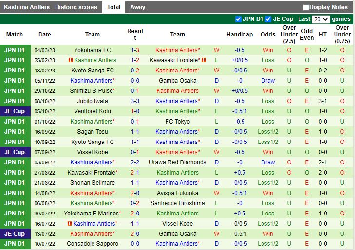 Nhận định Kashiwa Reysol vs Kashima Antlers 17h00 ngày 83 (Cúp Liên đoàn Nhật Bản 2023) 4