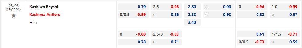 Nhận định Kashiwa Reysol vs Kashima Antlers 17h00 ngày 83 (Cúp Liên đoàn Nhật Bản 2023) 1