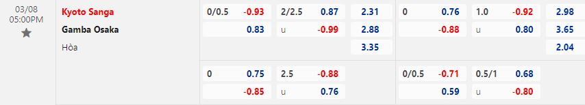Nhận định Kyoto Sanga vs Gamba Osaka 17h00 ngày 83 (Cúp Liên đoàn Nhật Bản 2023) 1