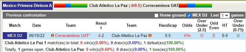 Nhận định La Paz vs Correcaminos 8h05 ngày 83 (Hạng 2 Mexico) 2 Nhận định La Paz vs Correcaminos 8h05 ngày 83 (Hạng 2 Mexico) 2