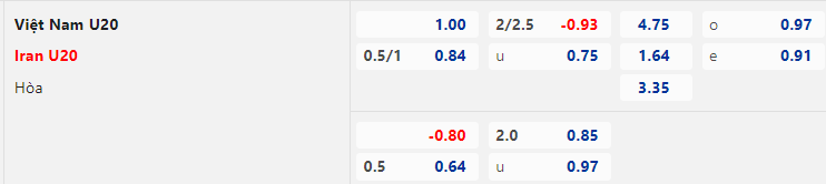 Lịch thi đấu U20 Việt Nam hôm nay 732023 mấy giờ đá Xem kênh nào 1