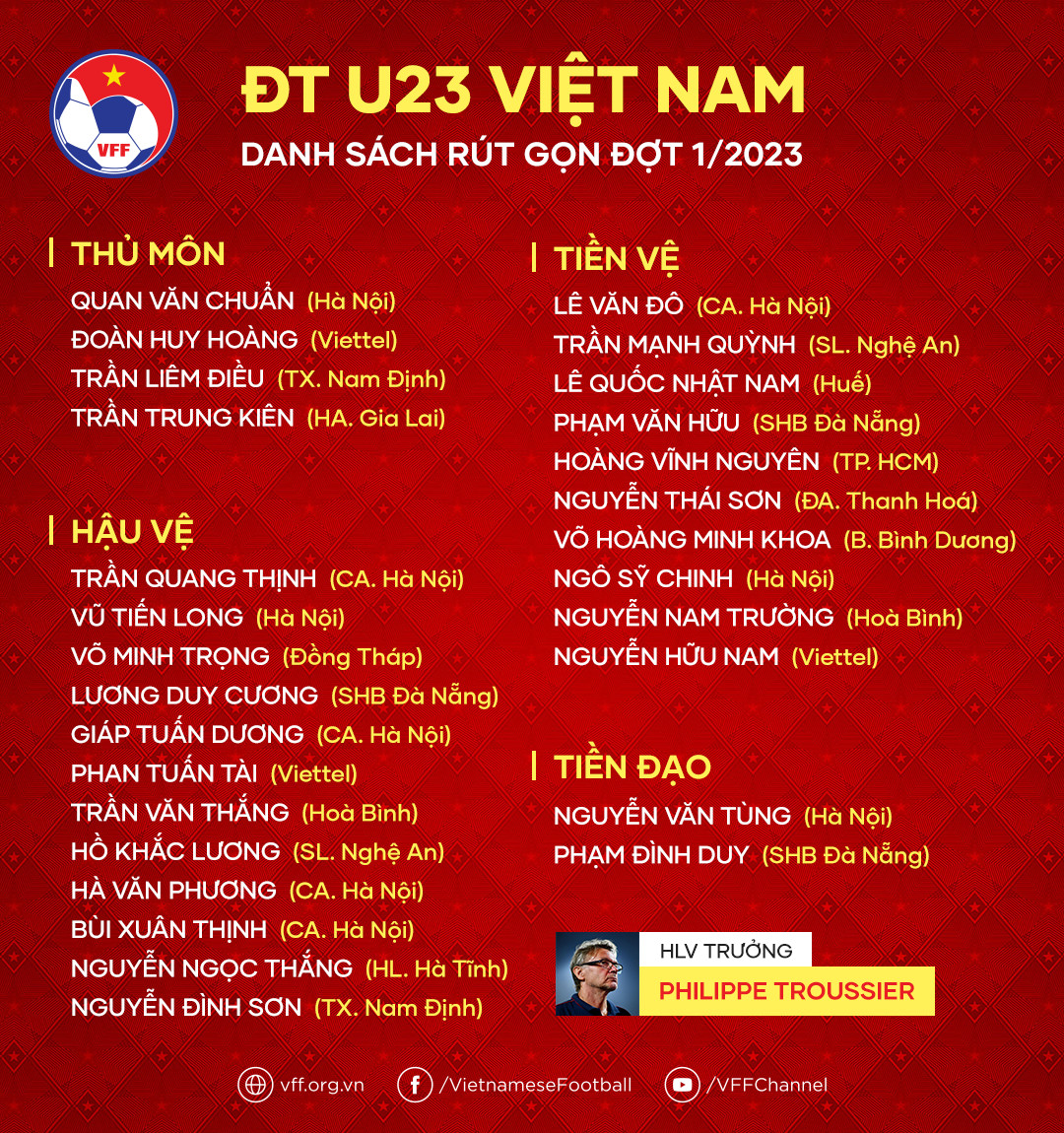 Lý do HLV Troussier loại 13 cầu thủ khỏi ĐT U23 Việt Nam 1