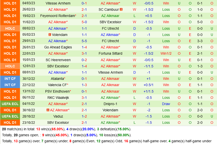 Nhận định Lazio vs AZ Alkmaar 0h45 ngày 83 (Europa Conference League 202223) 3