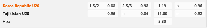U20 Han Quoc vs U20 Tajikistan