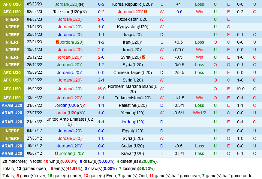 U20 Jordan vs U20 Oman
