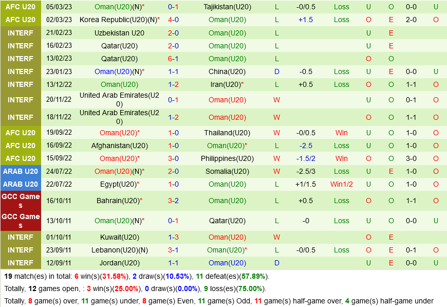 U20 Jordan vs U20 Oman