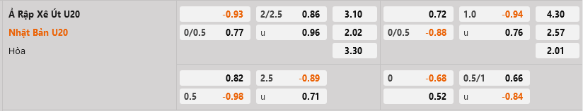 U20 Saudi Arabia vs U20 Nhật Bản U20 Saudi Arabia vs U20 Nhat Ban