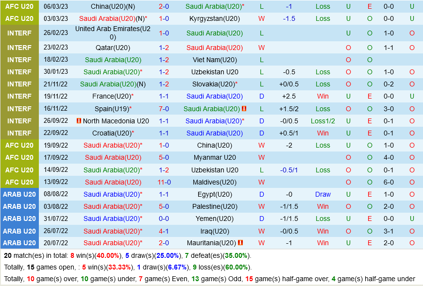 U20 Saudi Arabia vs U20 Nhật Bản U20 Saudi Arabia vs U20 Nhat Ban