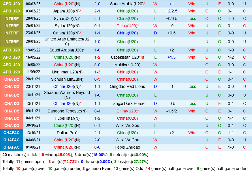 U20 Trung Quốc vs U20 Kyrgyzstan U20 Trung Quoc vs U20 Kyrgyzstan