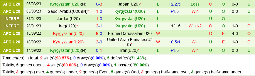 U20 Trung Quốc vs U20 Kyrgyzstan U20 Trung Quoc vs U20 Kyrgyzstan
