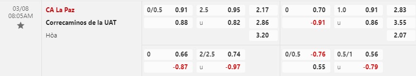 Nhận định La Paz vs Correcaminos 8h05 ngày 83 (Hạng 2 Mexico) 1 Nhận định La Paz vs Correcaminos 8h05 ngày 83 (Hạng 2 Mexico) 1