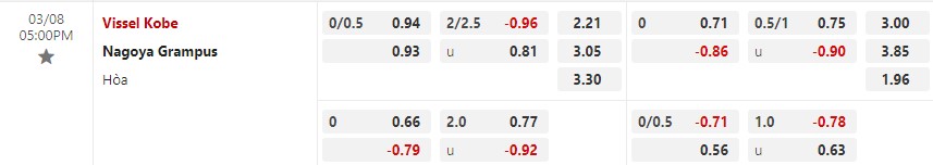 Nhận định Vissel Kobe vs Nagoya Grampus 17h00 ngày 83 (Cúp Liên đoàn Nhật Bản 2023) 1