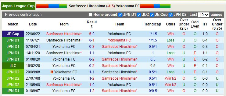 Nhận định Sanfrecce Hiroshima vs Yokohama FC 17h00 ngày 83 (Cúp Liên đoàn Nhật Bản 2023) 2