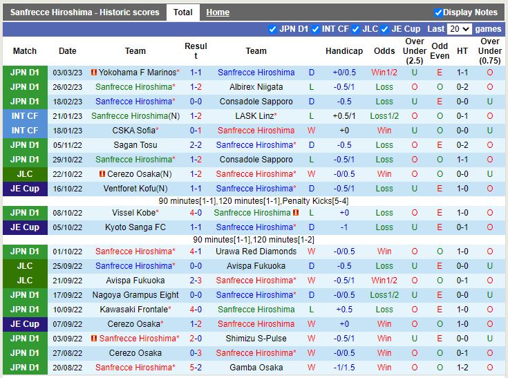 Nhận định Sanfrecce Hiroshima vs Yokohama FC 17h00 ngày 83 (Cúp Liên đoàn Nhật Bản 2023) 3