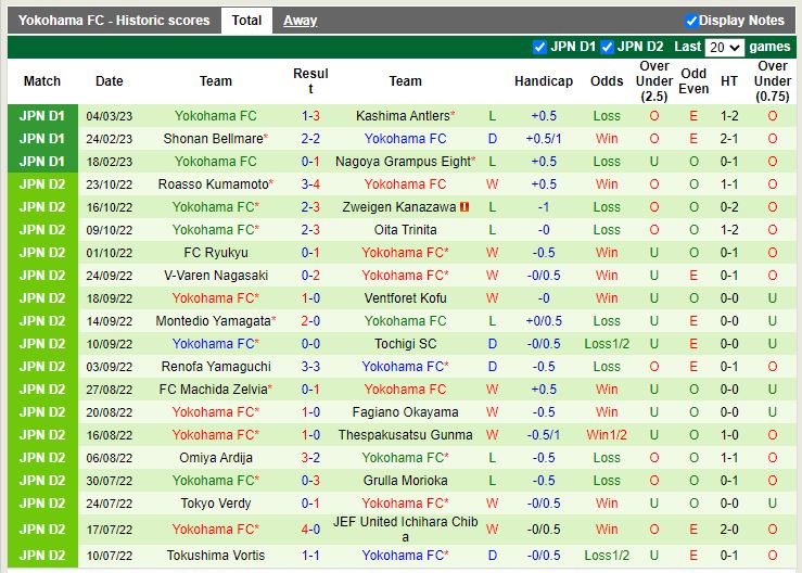 Nhận định Sanfrecce Hiroshima vs Yokohama FC 17h00 ngày 83 (Cúp Liên đoàn Nhật Bản 2023) 4
