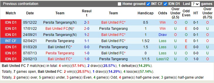 Nhận định Bali United vs Persita Tangerang 17h00 ngày 73 (VĐ Indonesia 2023) 2